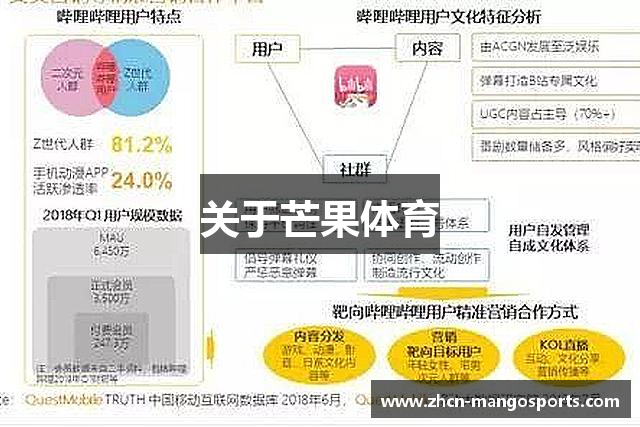 关于芒果体育